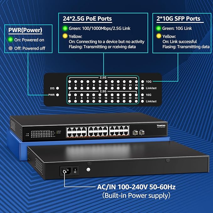 YuanLey 26 Port 2.5G PoE Switch Unmanaged, 24 x 2.5G Base-T PoE Ports, 2 x 10G SFP+, IEEE802.3af/at, 400W, Compatible with 100/1000/2500Mbps, Metal Case, Desktop/Rack Mount 2.5Gbe Network Switch