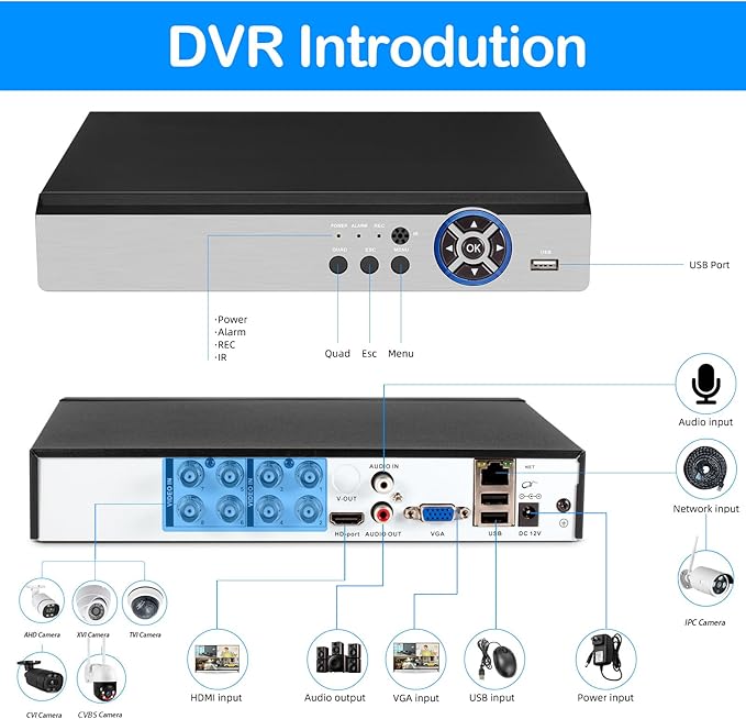8 Channel 5MP H.265+ Security DVR Recorder with AI Human Detection, 8CH Hybrid 6-in-1 CCTV DVR for Surveillance Camera, Supports 8CH Analog and IP Cameras, Mobile APP & PC Remote(1TB Hard Drive)