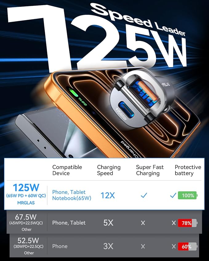 【Upgraded】 125W Car Charger USB C Super Fast Charging, [PD65W & QC60W][All Metal] MRGLAS Cigarette Lighter Car Charger, Car Accessories for iPhone 17 16 Pro Max Air iPad Samsung S25 Pixel 10