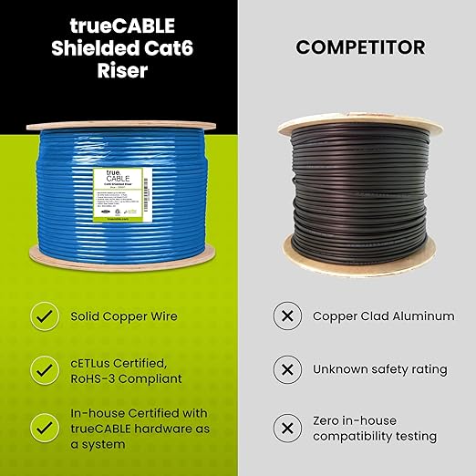 TRUE CABLE Cat6 Shielded Riser (CMR) Bulk Ethernet Cable, 1000ft, Black, 23AWG Solid Bare Copper, 550MHz, Overall Aluminum Foil Shield (F/UTP), PoE++ 100W, ETL Listed