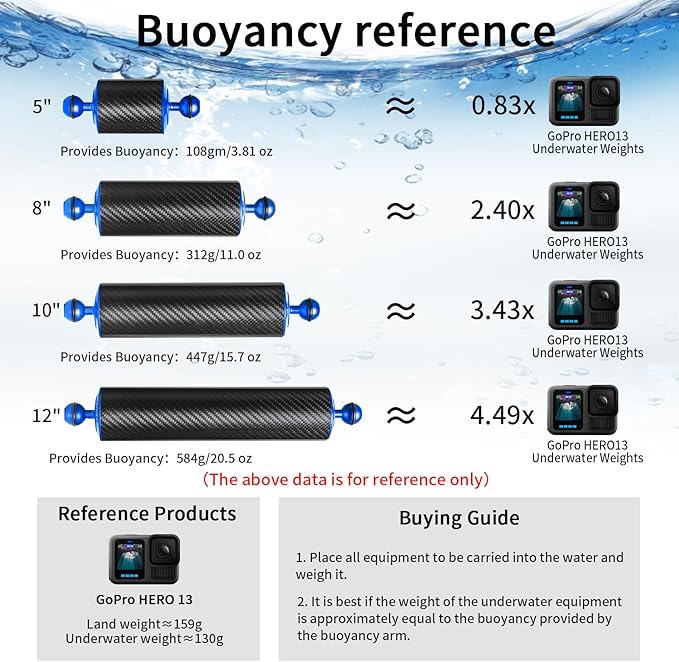 Blue 8" Carbon Fiber Underwater Float Arm (2-Pack) - Ultralight Dual 1" Ball Buoyancy System for Diving Tray Video Lights & Strobes