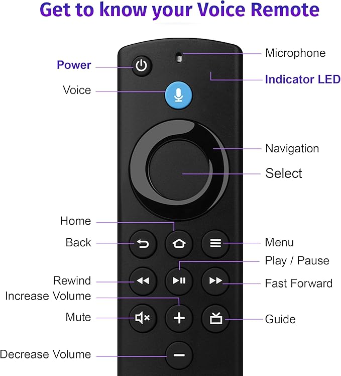 yalanle Replacement Voice Remote Control Fit for AMZ Smart TVs Stick/TV Cube，Stick 4K/4K Max(1st / 2nd Gen), Stick HD/Lite, Smart TV 3rd Gen,and for Insignia-Toshiba-Pioneer-Smart TV