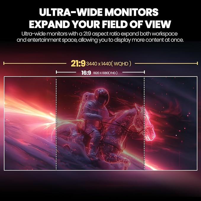 CRUA 34'' White Gaming Monitor 165Hz/144Hz 21:9 1500R Ultrawide Curved Monitor, WQHD 3440X1440 120%sRGB VA Panel Computer Monitor Support Freesync, PIP/PBP, HDMI2.0 & DP1.4, Wall Mount&Tilt Adjustable