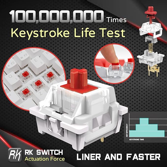 RK ROYAL KLUDGE RK61 Wired 60% Mechanical Gaming Keyboard Programmable QMK/VIA RGB Backlit 61 Keys Ultra-Compact Hot Swappable Red Switch White