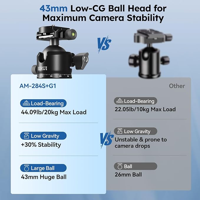 SIRUI Professional Travel Carbon Fiber Tripod 20kg/44lbs Load, Max Tube Dia 29.44mm, Max 128cm/50.4" Height with 43mm Low-Profile Ball Head for DSLR/Mirrorless/Video (AM-284S+G1)