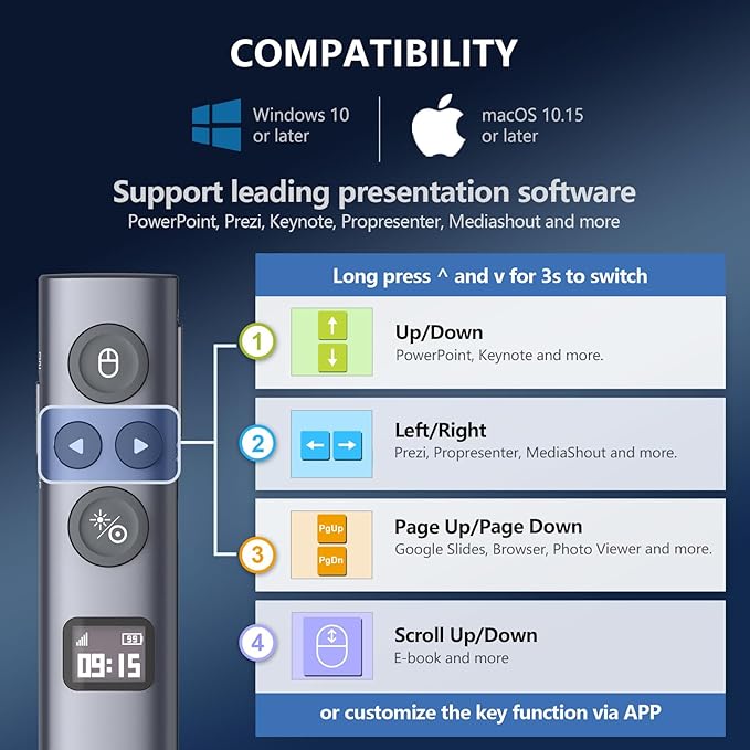 Norwii N95s BLE Presentation Clicker with Digital Pointer for PowerPoint Presentation on TV Screen and Projection Screen, Wireless Presenter Remote with Countdown Timer (Green Light-USB-AC)