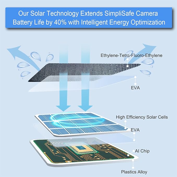 JJMASEE Solar Panel Charger for Arlo Essential/XL Spotlight Cam and Essential 2K/2K XL (2nd Gen), with 13FT Weatherproof Long Cable and 360° Adjustable Aluminium Alloy Mount(3 Pack)