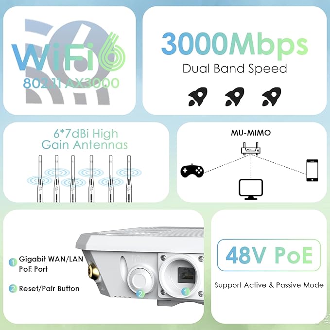 2025 AX3000 Outdoor WiFi 6 Extender, WAVLINK Long-Range WiFi Repeater/Access Point with Dual Band/PoE/IP67 Waterproof/6 x 7dBi Antennas, Supports Up to 256 Devices for Garage, Yard, RV,Farm