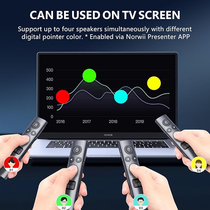 Norwii N95s BLE Presentation Clicker with Digital Pointer for PowerPoint Presentation on TV Screen and Projection Screen, Wireless Presenter Remote with Countdown Timer (Green Light-USB-C)