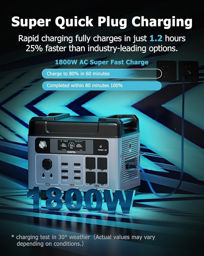 OUKITEL P2001 Plus 2400W/2048Wh Solar power station,2400W Solar Generator with 400W Solar Panels, 1800W Super Fast Charging, Emergency Power Station for Home, Camping, Outdoor Battery Backup