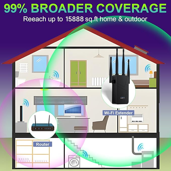 2025 WiFi Extender, 15888 sq.ft Internet Extender WiFi Booster, Long Range Wireless Repeater Signal Amplifier for Home, Mesh Wi-Fi 99% Faster | Broader Than Ever, Support 55+ Devices, 1-Tap Setup