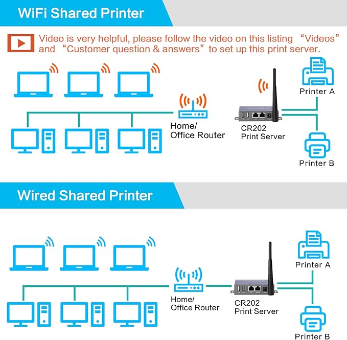 Wireless Print Server for USB Printer (NOT Plug&Play), 2 Port USB Print Server, Convert Wired Printer to Wireless WiFi Ethernet Networking - Windows Mac Linux Compliant - CR202