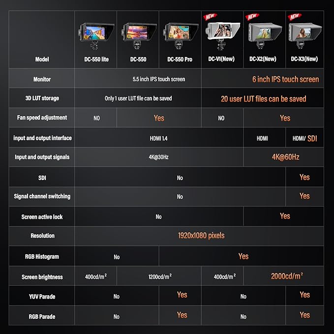 VILTROX DC-X2 Cage 6" SDI Camera Field Monitors 2000nits Super Bright Daylight Viewable External Monitor for 4k HDMI DSLR Touchscreen Monitor for Sony Canon Nikon with Sunshield 2200 MAh Battery
