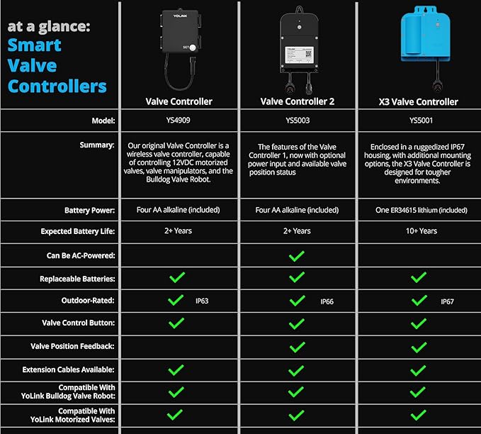 YoLink X3 Valve Controller Kit, 1-1/4" Brass Motorized Ball Valve, LoRa Long Range, 10+ Year Lithium, D2D with Leak Sensors & Fob, App Control & Schedules, Alexa/IFTTT/Home Assistant, Hub Required
