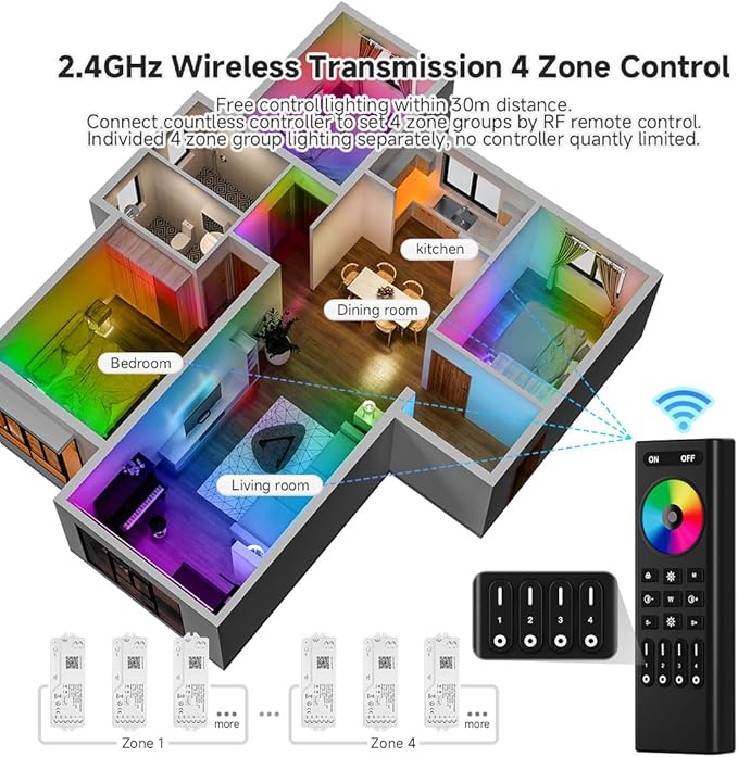 2.4G WiFi SPI RGB Controller DR03W & RC03RF RF Remote Set, Control by Smart Life/Tuya APP/Alexa/Google Home, Control Support WS2812B WS2811 WS2813 WS2815 etc LED Strip STA Mode