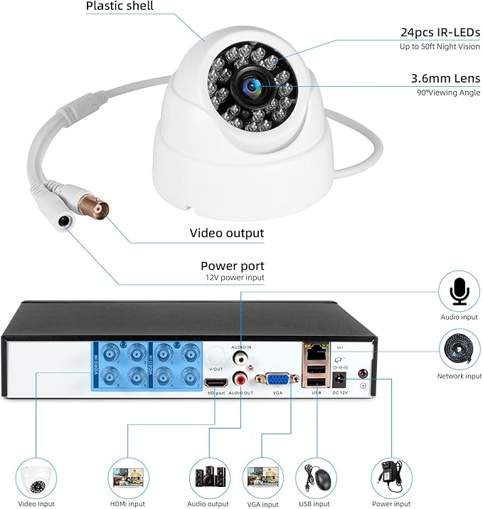 Fuers 5MP Security Camera System Indoor with AI Human Detection, 8CH H.265+ Security DVR Recorder and 2 x 2592TVL 5MP Home CCTV Dome Surveillance Cameras, Smart Playback, Email Alert,500G Hard Drive
