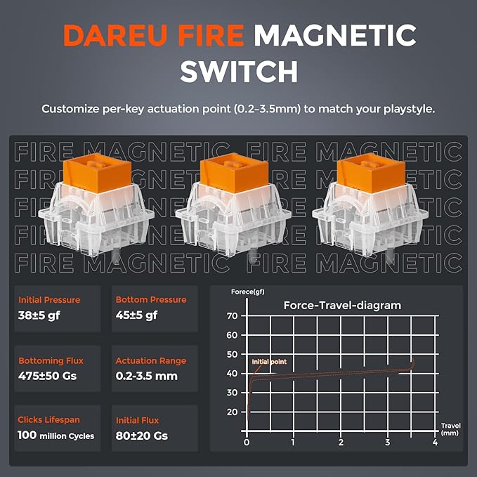 DAREU COOL60 60% Hall Effect Gaming Keyboard with Magnetic Switch, SOCD, 0.01mm Actuation Adjustable Rapid Trigger,8000 Hz Polling, Topographic PBT Keycaps, Hot-swap, RGB Backlit