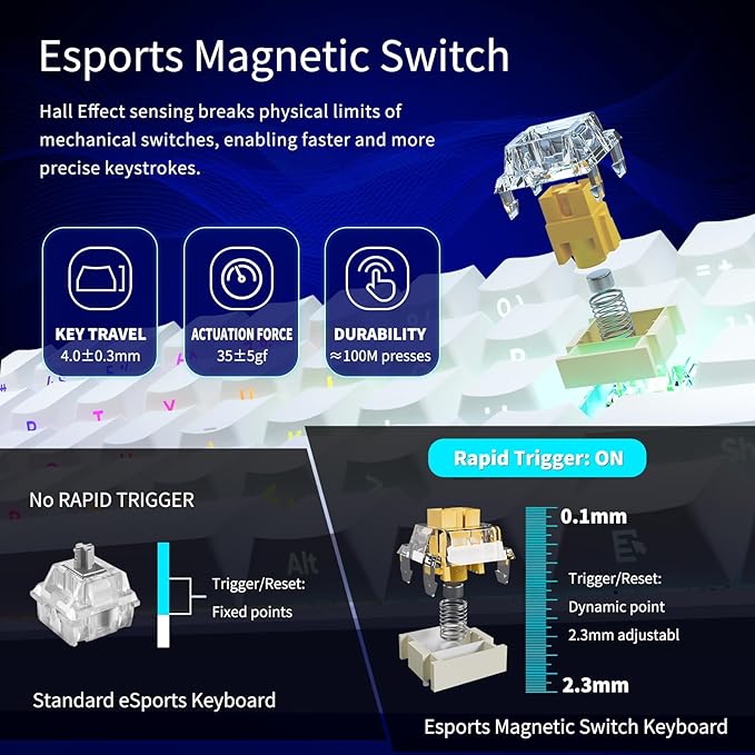 Mini 60% Mechanical Gaming Keyboard Wired, YK61 Hall Effect Magnetic Switch, Adjustable Actuation Rapid Trigger Mode, 8K Hz Polling Rate, Hot-Swap, 61 Keys RGB Backlit Side Printed PBT Keycaps (White)