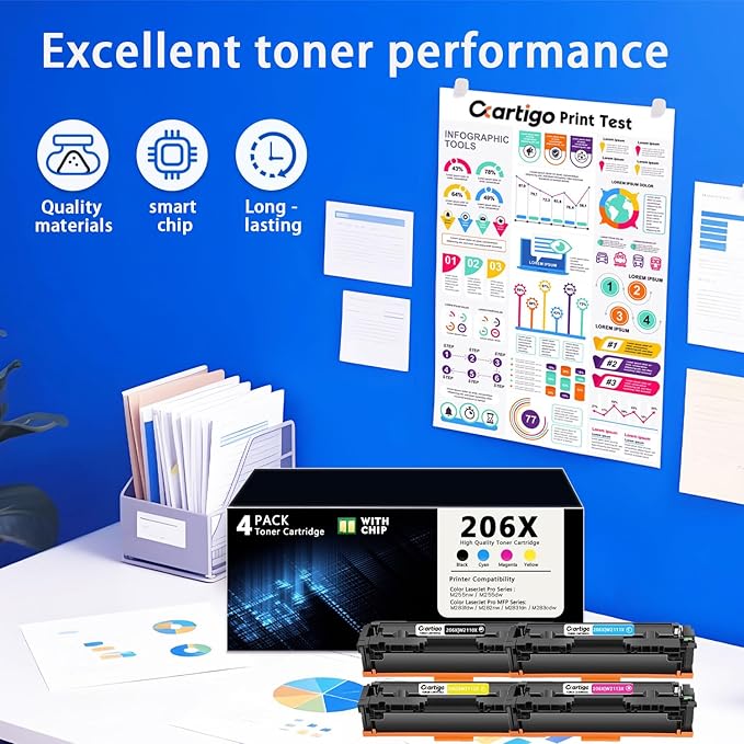 206X Toner Cartridge High Yield 4 Pack with Chip Compatible HP206X 206A W2110X W2111X W2112X W2113X Replacement for HP Color Laser Jet Pro MFP M283fdw M255dw M283fdn M255nw M282nw Printer (BK/C/M/Y)