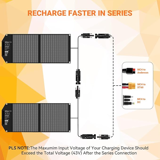 60W Portable Foldable Solar Panels Chargers with PD3.0 PD45W USB-C QC3.0 USB-A 18V DC MC4 Outputs for Camping Backpacking RV Trip Fast Charging for Small Power Station Generator Cell Phone Power Bank