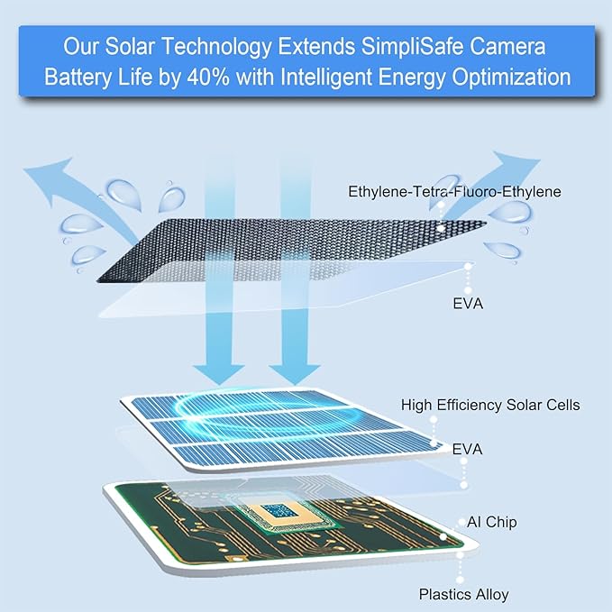 JJMASEE Solar Panel Charger for Arlo Essential/XL Spotlight Cam and Essential 2K/2K XL (2nd Gen), with 13FT Weatherproof Long Cable and 360° Adjustable Aluminium Alloy Mount(1 Pack)