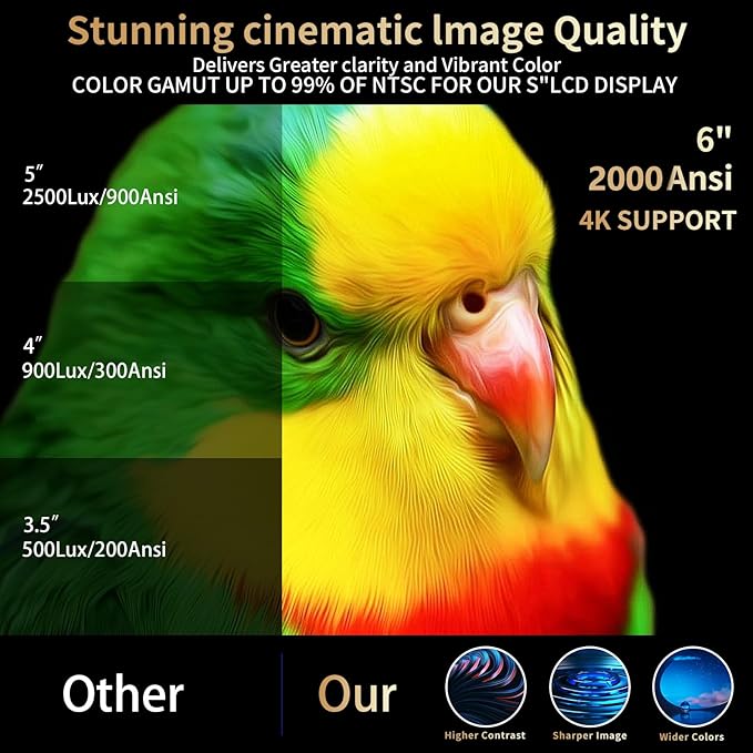 2000 Ansi Smart Outdoor Projector 4K with WIFI and Bluetooth,Auto Focus,ARC,DoIby Audio,PPT,Outdoor Movie Home Projector 4k HDR10+30W Speaker,500''Display,Compatible w/ TV Stick,iOS,Android,PC