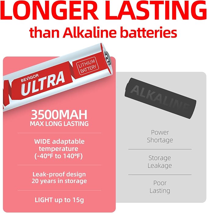 BEVIGOR Lithium Batteries AA, AA Batteries 16Pack, 1.5V AA Lithium Battery, Double A Battery, Longer Lasting AA Batteries for Trail Camera, Flashlight, Toys, Remote Control【Non-Rechargeable】