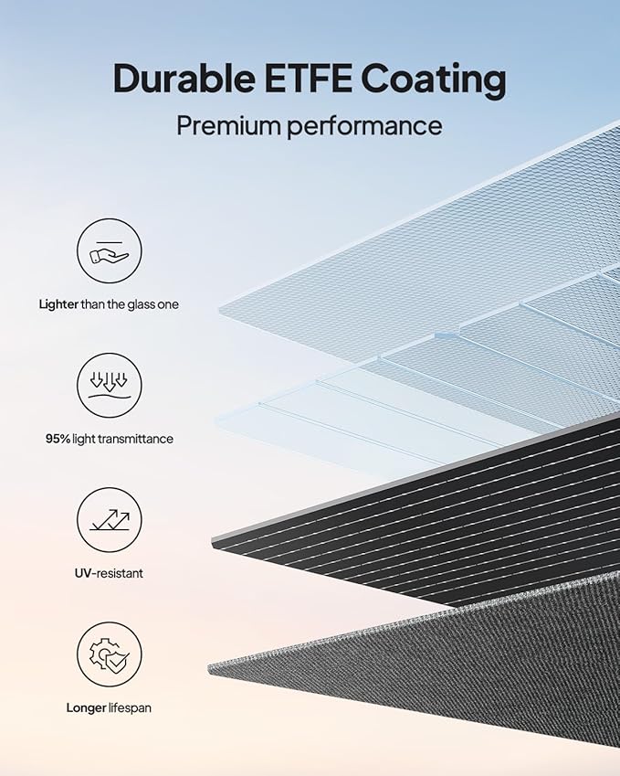 BLUETTI AC200PL Solar Generator with 350W Solar Panel (Ship Separately), 2304Wh LFP Battery Backup, Expandable to 8448Wh, 4 2400W AC Outlets (3600W Power Lifting), TT30 Output for RV, Camping, Outage
