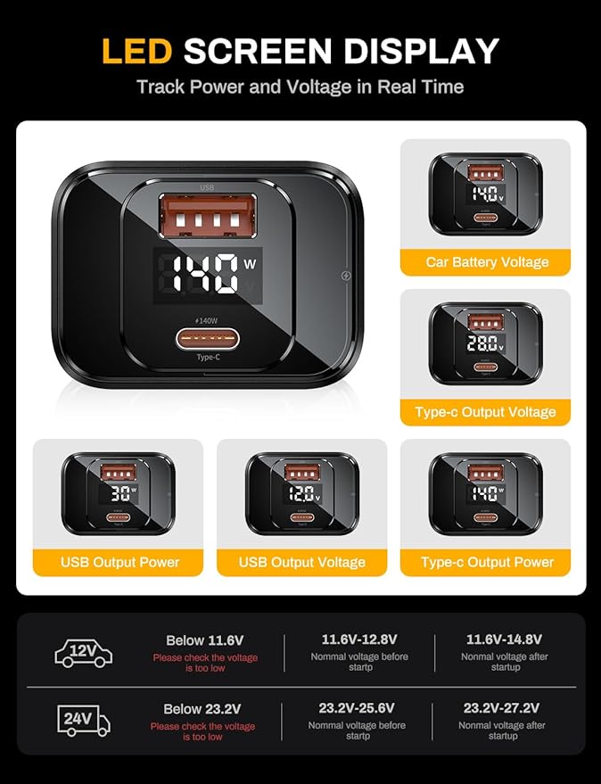 PD3.1 140W Single Port Max Output Power USB-C Car Charger, 170W Max 2-Port Type-C Fast Car Charger with Real-Time Display for MacBook, Laptop, iPhone 17/16/15/14, Samsung S25/24, Drone and More