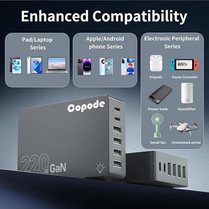 220W USB C Charger Block, 6-Port GaN USB C Charging Station PD 100W PC Laptop Fast Charger Adapter Compatible with iPhone 16, Galaxy 25, MacBook,ipad and More Devices(Gray)