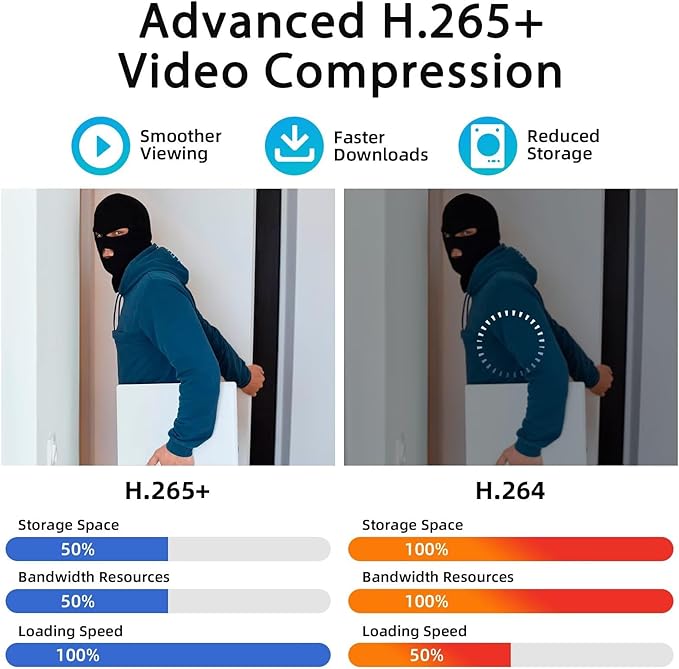 8 Channel Security DVR Recorder with 500G HDD, 8CH Hybrid 6-in-1 CCTV DVR for Surveillance Camera, Supports 8CH Analog Cameras, DVR for Security Camera Home Surveillance System, Mobile APP & PC Remote