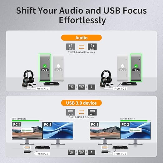 TESmart USB 3.0 DisplayPort + HDMI KVM Switch 2 Monitors 2 Computers 4K@60Hz, Dual Monitor KVM Switch 2 Port Extended Display, EDID Emulators, Headset, Hotkey Switch, Button Switch with All Cables