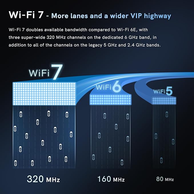 WiFi 7 Network Card 8774Mbps QFly PCIe WiFi Card with Bluetooth 5.4, BE200 Chipset, Tri-Bands(6GHz/5GHz/2.4GHz) Wireless Network Adapter for PC, Support Win11(64 bit), only Support Intel CPU