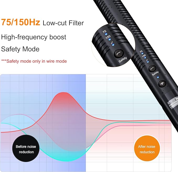 COMICA VM30 Shotgun Microphone, with Wireless Modes, USB C Digital Output, 75/150Hz, Super-Cardioid Universal Camera Microphone for Filmmakers, Vloggers - Wireless Mic for Camera, Smartphone, and PC