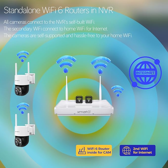 XMARTO Night Color Wire-Free Solar Home Security Camera System with Pan Tilt and Zoom，10-Set CCTV Cameras Kit with 4K 10CH Expandable WiFi NVR 1TB Storage