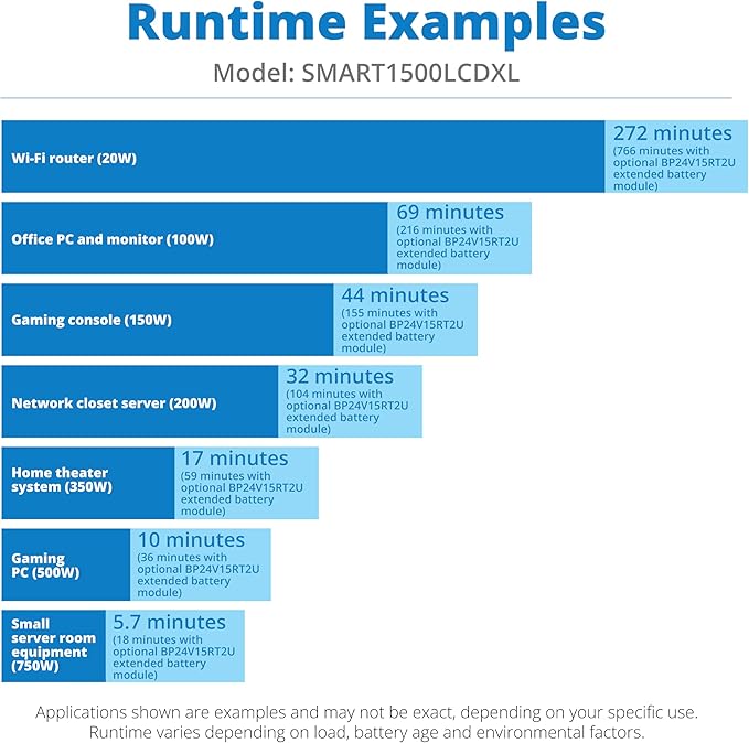 Tripp Lite SMART1500LCDXL 1500VA Rack Mount UPS Battery Backup with Expandable Run Time Option, 900W, 8 Outlets, Short Depth, 2U Rackmount UPS, AVR, LCD Screen