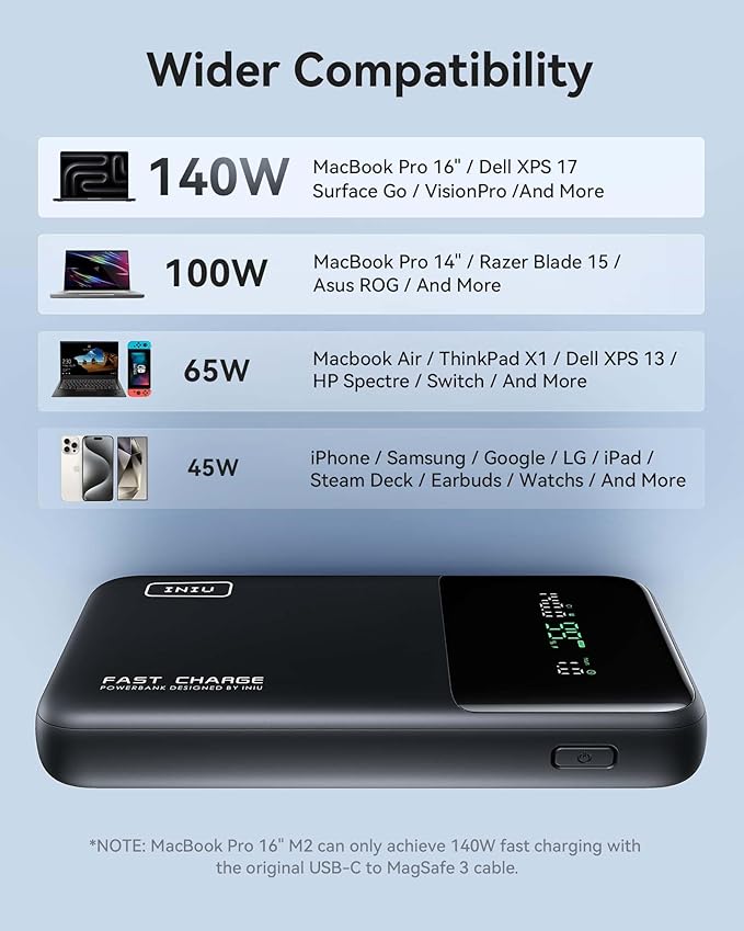 INIU 140W Power Bank, 25000mAh High Capacity Laptop & Phone Small Portable Charger, Fast Charging Flight Cruise Ship Family Essentials Traveling Powerbank for College Students Teen Boys Girls, Yellow