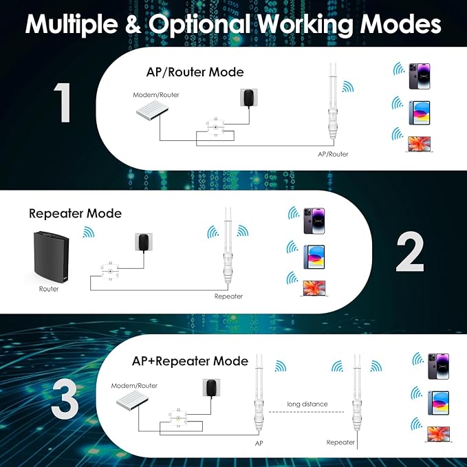 AC1200 Outdoor WiFi Extender Long Range, WAVLINK Weatherproof WiFi Extender Signal Booster Outdoor with POE, Dual Band 2.4/5GHz, Support AP/Repeater/Router Mode, for Yard/Patio/Rural Areas