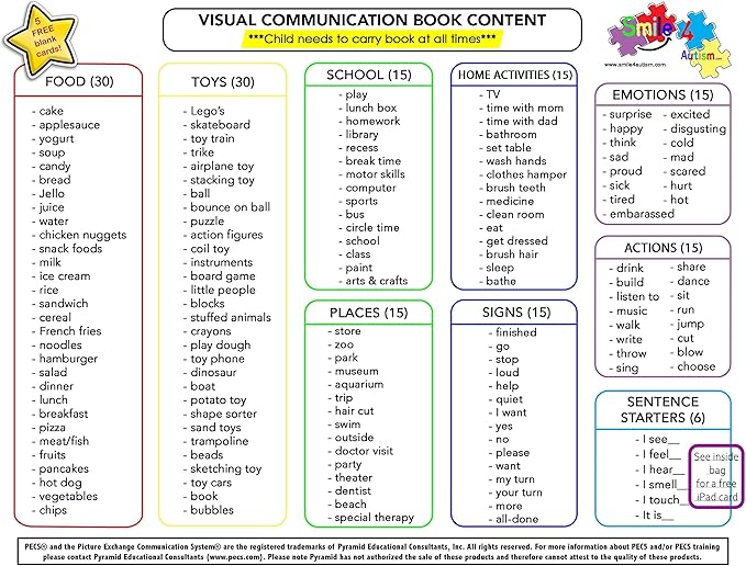 Visual Communication Book,162 ASD Photo Picture Cards: Autism Language Vocabulary, Speech Articulation Therapy, ADHD & Aprexia Learning (English Plastic Cartoon Picture Book, Small)