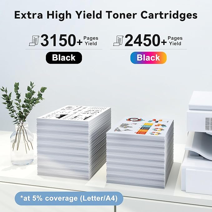 206X Toner Cartridges 4 Pack High Yield (with Chip) Color Pro MFP m283fdwm 255dw Toner Cartridges Compatible with HP206X HP 206X Toner for Color Laser Pro MFP M283fdw M283fdn M255dw M255nw