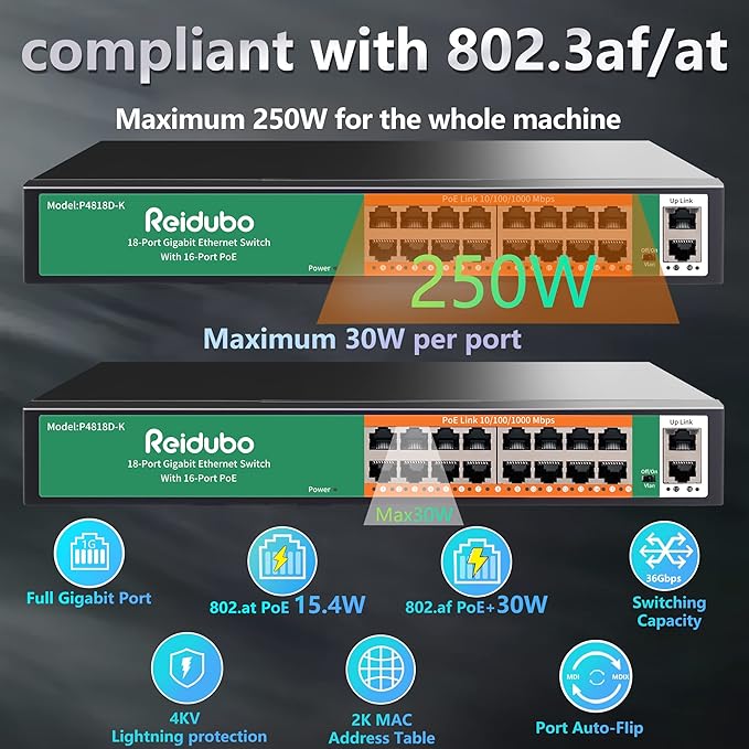 18 Ports Gigabit PoE Switch,16 Port Gigabit PoE+ Network Switch with 2 Uplink Gigabit Ports, 250W, Unmanaged, 19-inch Rackmount, Fanless Quiet Operation, Compatible with AP WiFi6, PoE Cameras