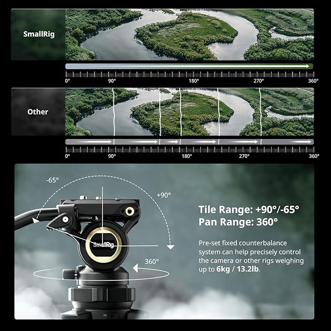 SmallRig AD-50Pro Heavy Duty Video Tripod, Carbon Fiber Lightweight Tripod with FreeSpeed One-Step Height Adjustment, Fluid Head, Dual-Mode QR Plate, Center Column, Weight 7lb, Load up 13.2lb