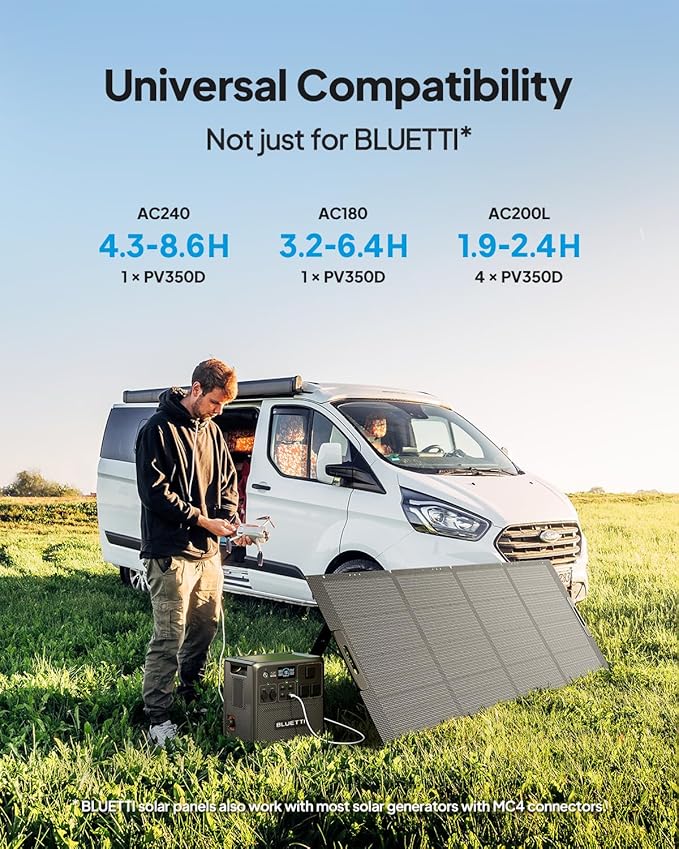 BLUETTI AC200PL Solar Generator with 350W Solar Panel (Ship Separately), 2304Wh LFP Battery Backup, Expandable to 8448Wh, 4 2400W AC Outlets (3600W Power Lifting), TT30 Output for RV, Camping, Outage