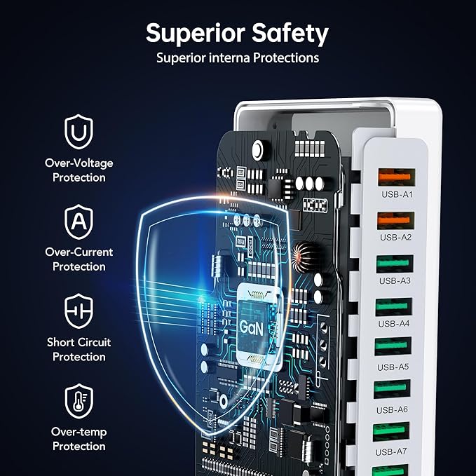 USB Charger Block, 100W 8 Port USB Charging Station for Multiple Devices, QC 18W Fast Charging Hub Power Strip Adapter for iPhone 17 16 15 14 13, iPad Pro, Galaxy, Note, LG HTC and More, 5ft Cord
