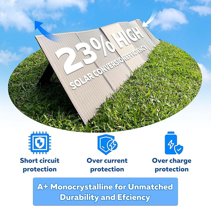 1600W Portable Power Station with 200W Solar Panel - 1024Wh Solar Generator 1000W AC Output Fast Charging 0-80% in 1Hr for RV Camping Off-Grid Living