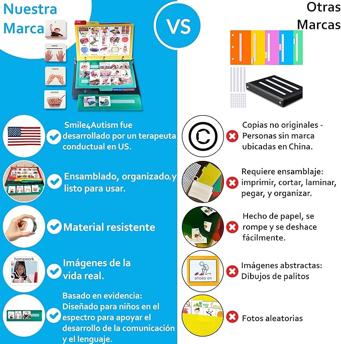 Visual Communication Book,162 ASD Photo Picture Cards: Autism Language Vocabulary, Speech Articulation Therapy, ADHD & Aprexia Learning (Spanish Laminate Real Photo Book, Small)