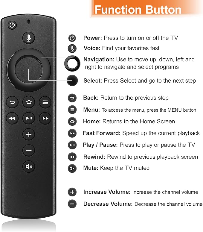 Voice Control TV Remote Replacement - Compatible with Smart TV Stick (2nd Gen/4K/Lite/2020 Release), TV Cube (1st Gen/2nd Gen), AMZ Smart TV 3rd Gen, Not for Insignia/Pioneer
