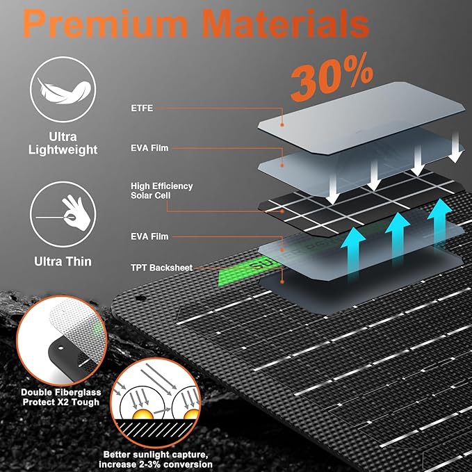 SUNER POWER Waterproof 12W 12V Solar Battery Charger & Maintainer PRO, Built-in UltraSmart MPPT Charge Controller, 12 Volt Solar Panel Trickle Charging Kits for Car Automotive Boat Marine RV Trailer