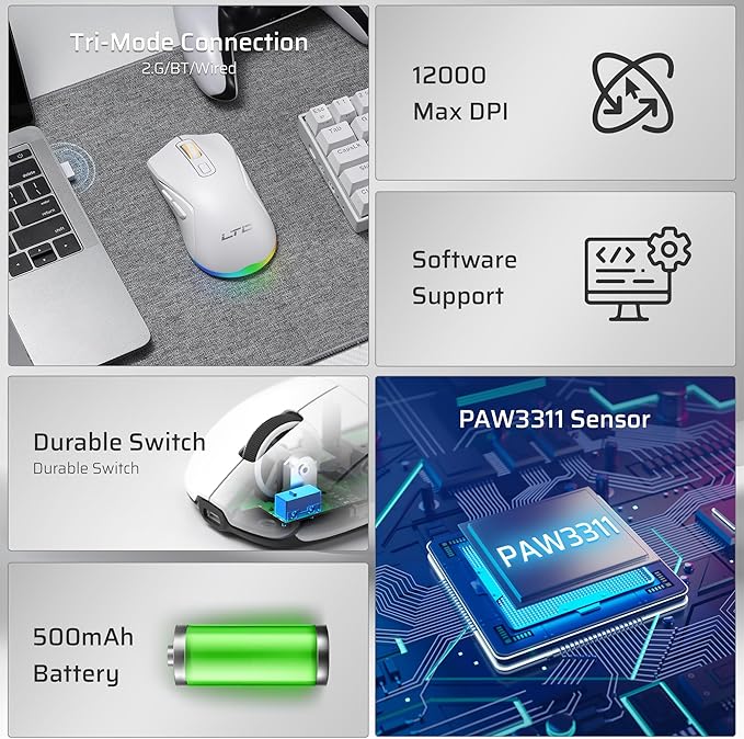 LTC GM025 Tri-Mode Wireless Gaming Mouse,12000 DPI PAW3311 Sensor, Ergonomic Mouse 2.4Ghz/BT/Wired, 6 Programmable Buttons, Customizable RGB Lighting, Pro Software