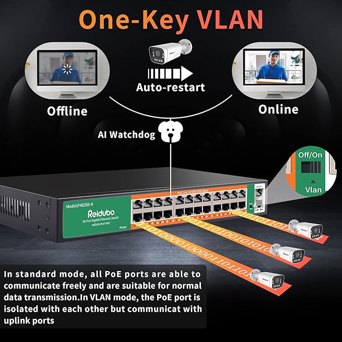 24 Port Gigabit PoE Switch with 2 Uplink Gigabit Ethernet Ports, 400W, Unmanaged,19-inch Rackmount, VLAN, 802.3af/at, Fanless Silent Operation, Compatible with AP WiFi6, PoE Cameras